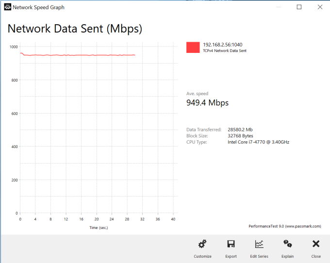 PT_LAN_throughput