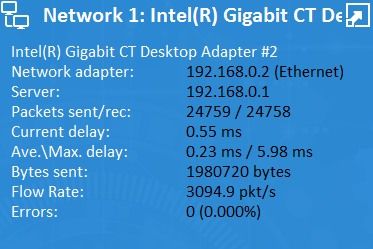 Network card list