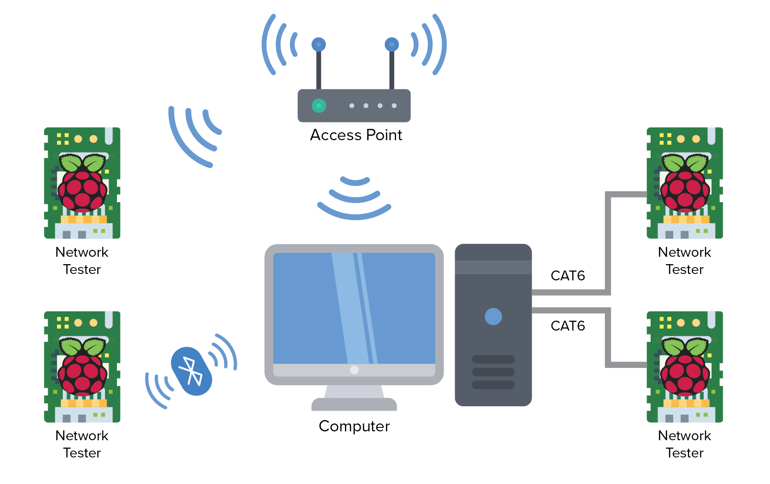 Network Interfaces