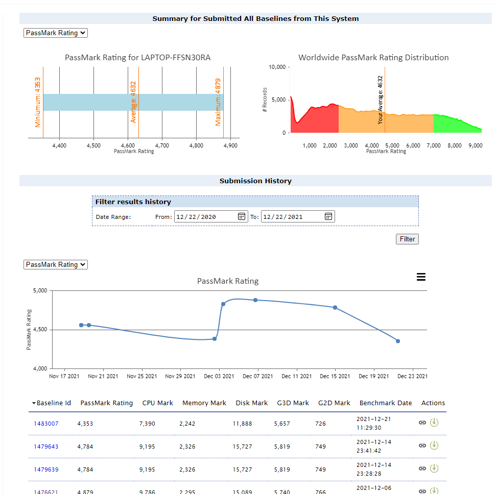 View your Uploaded Baselines