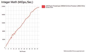 Advanced CPU Test