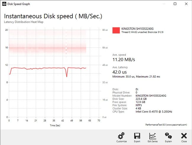 Hard disk benchmark testing  result graph