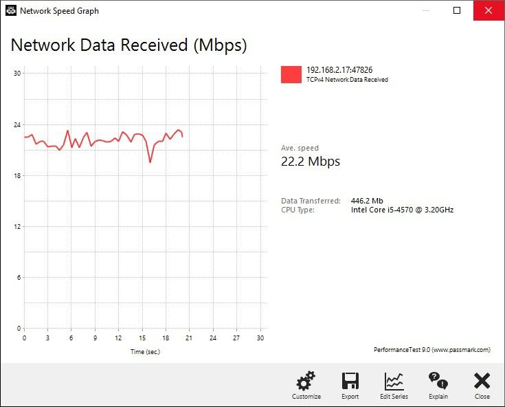 Network TCP/IP speed graph across a LAN